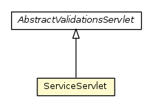 Package class diagram package ServiceServlet
