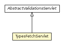 Package class diagram package TypesFetchServlet