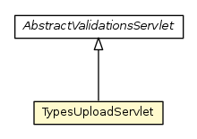 Package class diagram package TypesUploadServlet