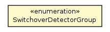 Package class diagram package SwitchoverDetector.SwitchoverDetectorGroup