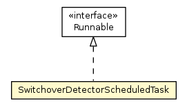Package class diagram package SwitchoverDetector.SwitchoverDetectorScheduledTask
