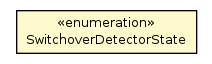 Package class diagram package SwitchoverDetector.SwitchoverDetectorState