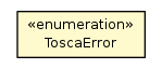 Package class diagram package ToscaError