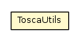 Package class diagram package ToscaUtils
