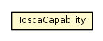 Package class diagram package ToscaCapability