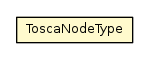 Package class diagram package ToscaNodeType