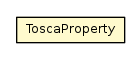 Package class diagram package ToscaProperty