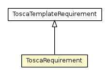 Package class diagram package ToscaRequirement
