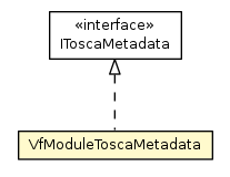 Package class diagram package VfModuleToscaMetadata
