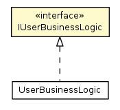 Package class diagram package IUserBusinessLogic