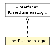Package class diagram package UserBusinessLogic