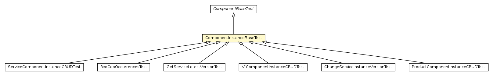 Package class diagram package ComponentInstanceBaseTest