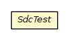 Package class diagram package SdcTest