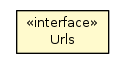 Package class diagram package Urls