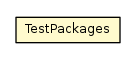 Package class diagram package Config.TestPackages