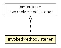 Package class diagram package InvokedMethodListener
