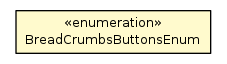 Package class diagram package BreadCrumbsButtonsEnum