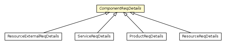 Package class diagram package ComponentReqDetails