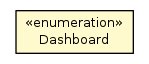 Package class diagram package DataTestIdEnum.Dashboard