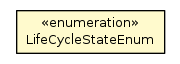 Package class diagram package LifeCycleStateEnum