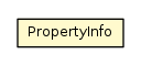 Package class diagram package PropertyInfo