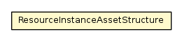 Package class diagram package ResourceInstanceAssetStructure