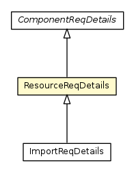Package class diagram package ResourceReqDetails