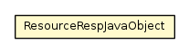 Package class diagram package ResourceRespJavaObject