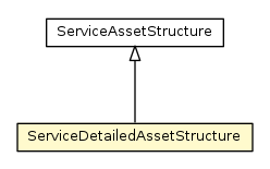Package class diagram package ServiceDetailedAssetStructure