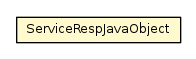 Package class diagram package ServiceRespJavaObject