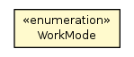 Package class diagram package WorkMode