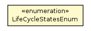 Package class diagram package LifeCycleStatesEnum