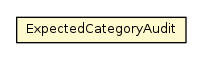 Package class diagram package ExpectedCategoryAudit