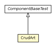Package class diagram package CrudArt
