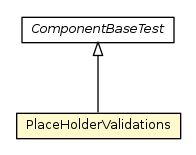 Package class diagram package PlaceHolderValidations