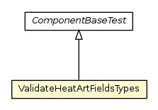 Package class diagram package ValidateHeatArtFieldsTypes