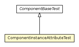Package class diagram package ComponentInstanceAttributeTest