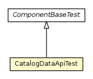 Package class diagram package CatalogDataApiTest