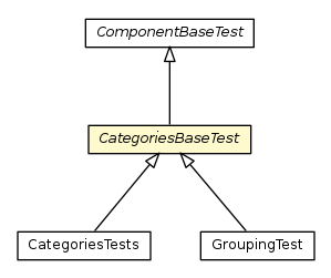 Package class diagram package CategoriesBaseTest