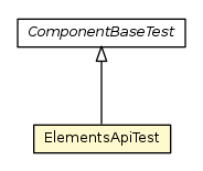 Package class diagram package ElementsApiTest
