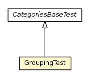 Package class diagram package GroupingTest