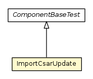 Package class diagram package ImportCsarUpdate