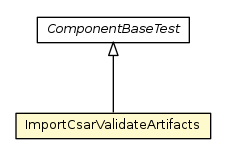 Package class diagram package ImportCsarValidateArtifacts