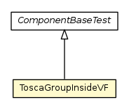 Package class diagram package ToscaGroupInsideVF
