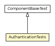 Package class diagram package AuthanticationTests