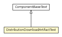 Package class diagram package DistributionDownloadArtifactTest