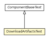 Package class diagram package DownloadArtifactsTest