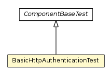 Package class diagram package BasicHttpAuthenticationTest