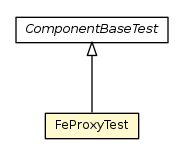 Package class diagram package FeProxyTest