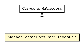 Package class diagram package ManageEcompConsumerCredentials